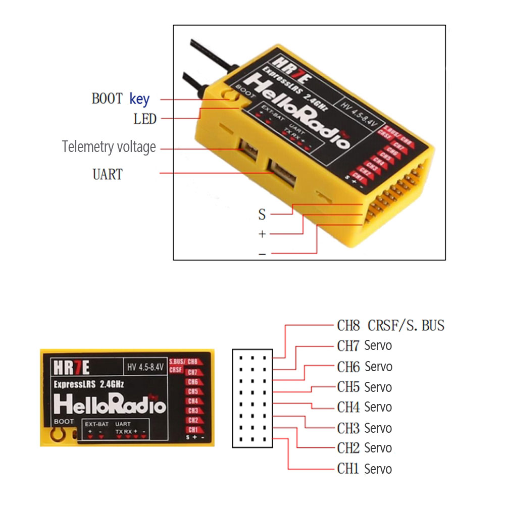 HelloRadio HR7E ELRS PWM 7CH-o - Radiomaster Ranger 2.4Ghz Elrs Module recensie en prijs